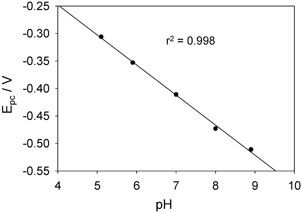 Sensors 06 01791 g015 1024
