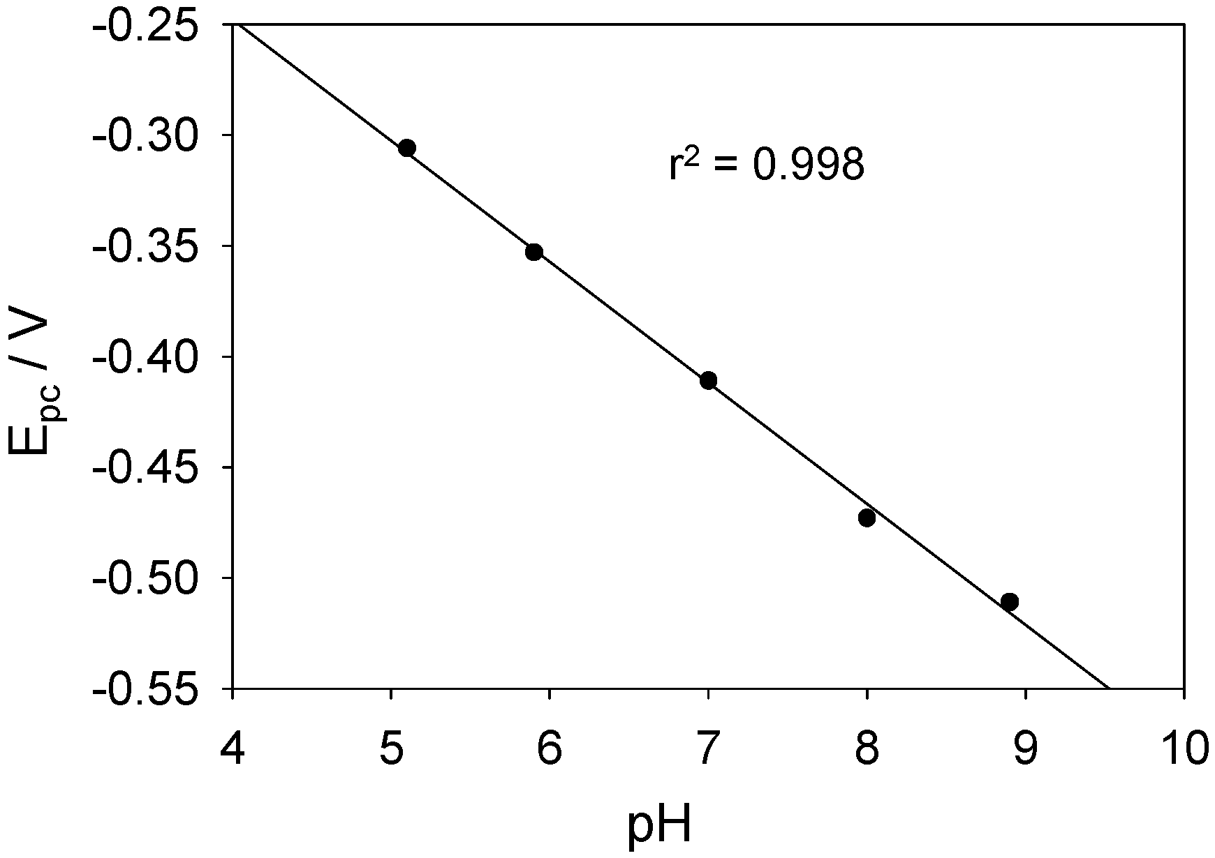 Sensors 06 01791 g015