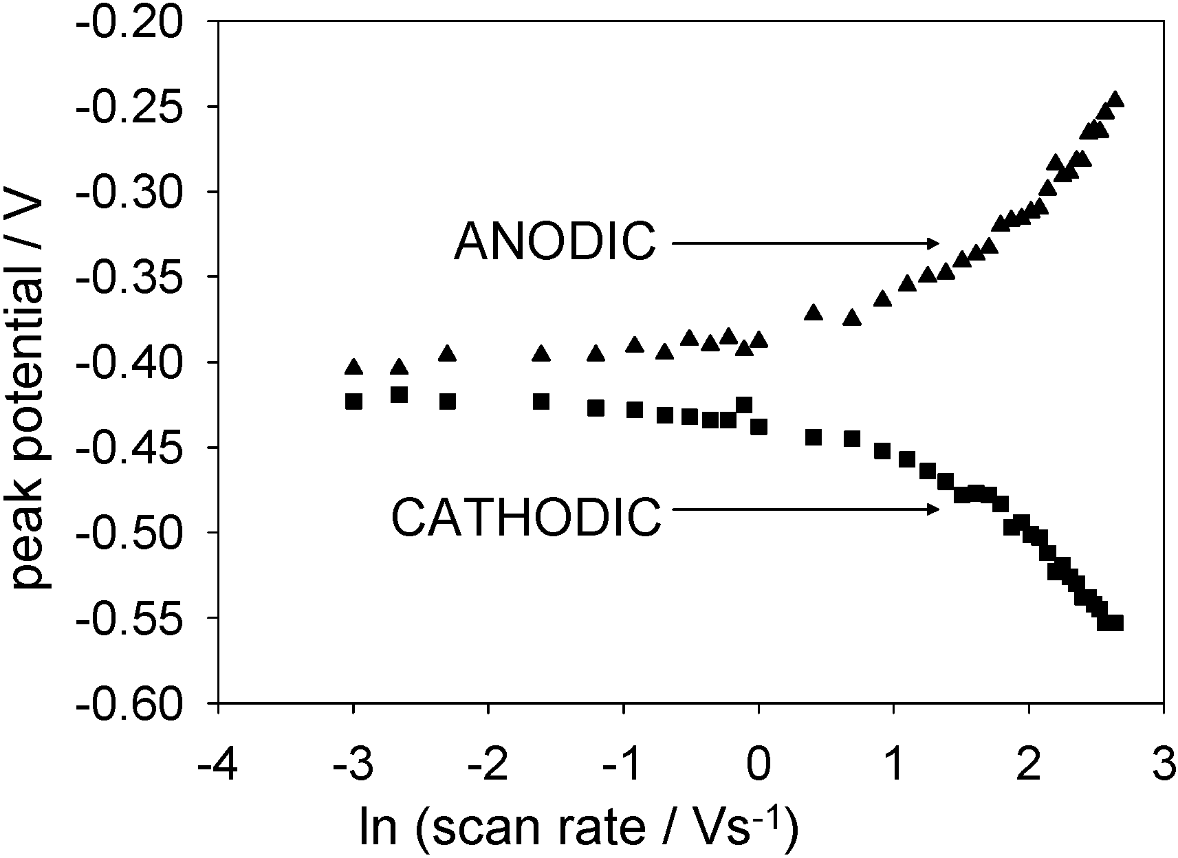 Sensors 06 01791 g016