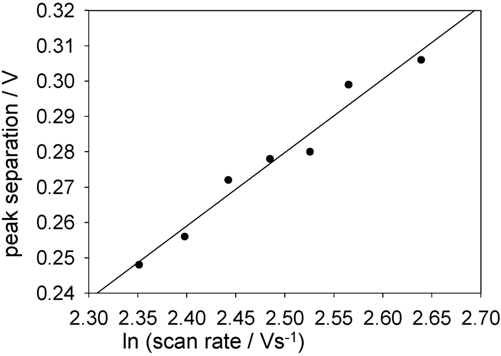 Sensors 06 01791 g017 1024