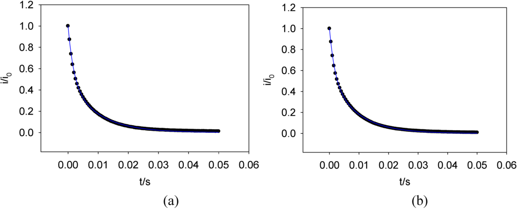 Sensors 06 01791 g020 1024