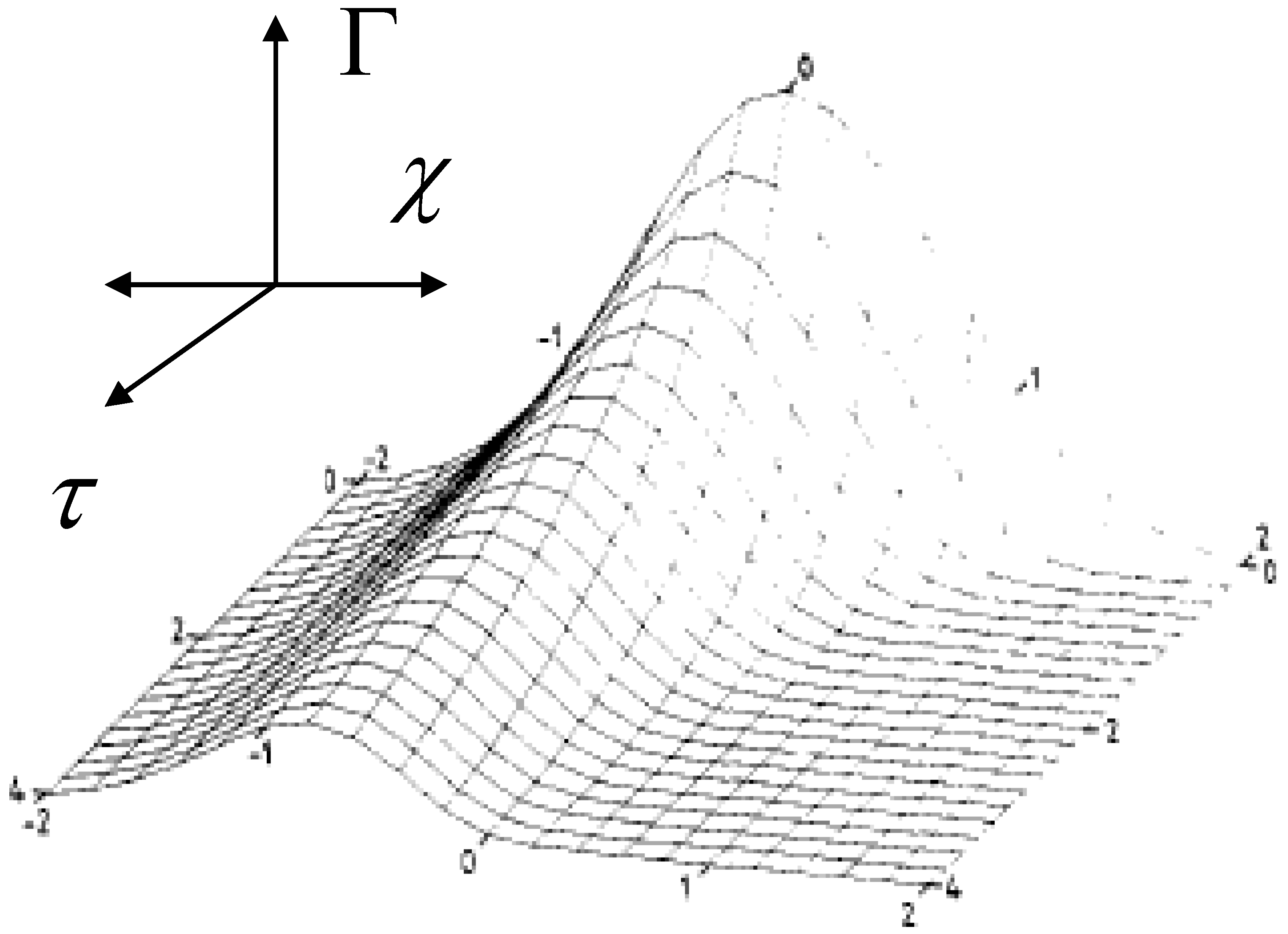 Sensors 06 01791 g021