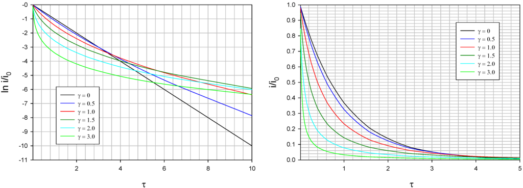 Sensors 06 01791 g022 1024