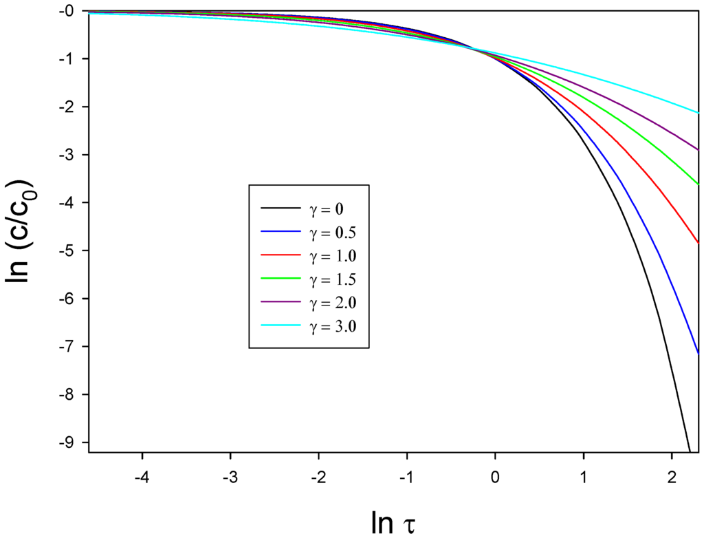 Sensors 06 01791 g023 1024