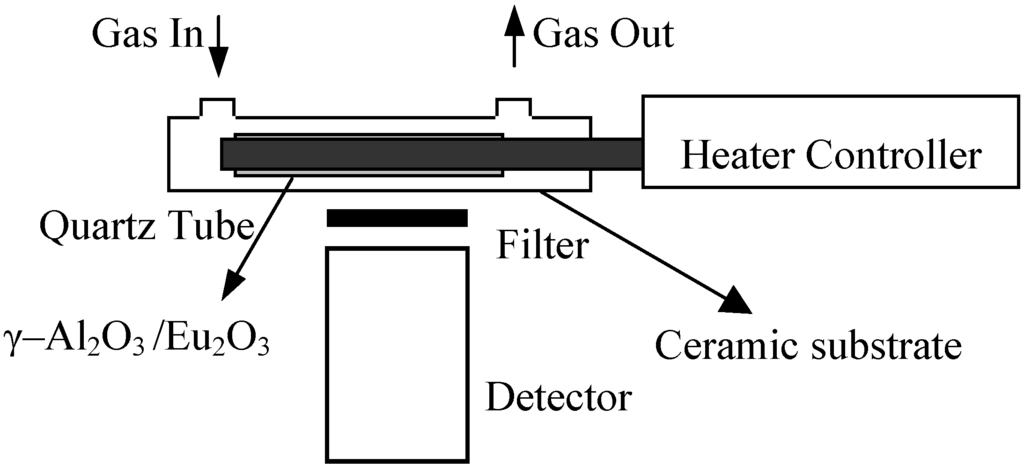 Sensors 06 01827 g001 1024