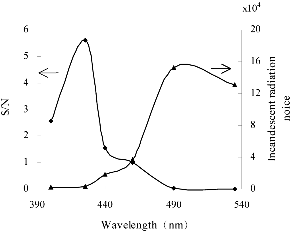 Sensors 06 01827 g004 1024