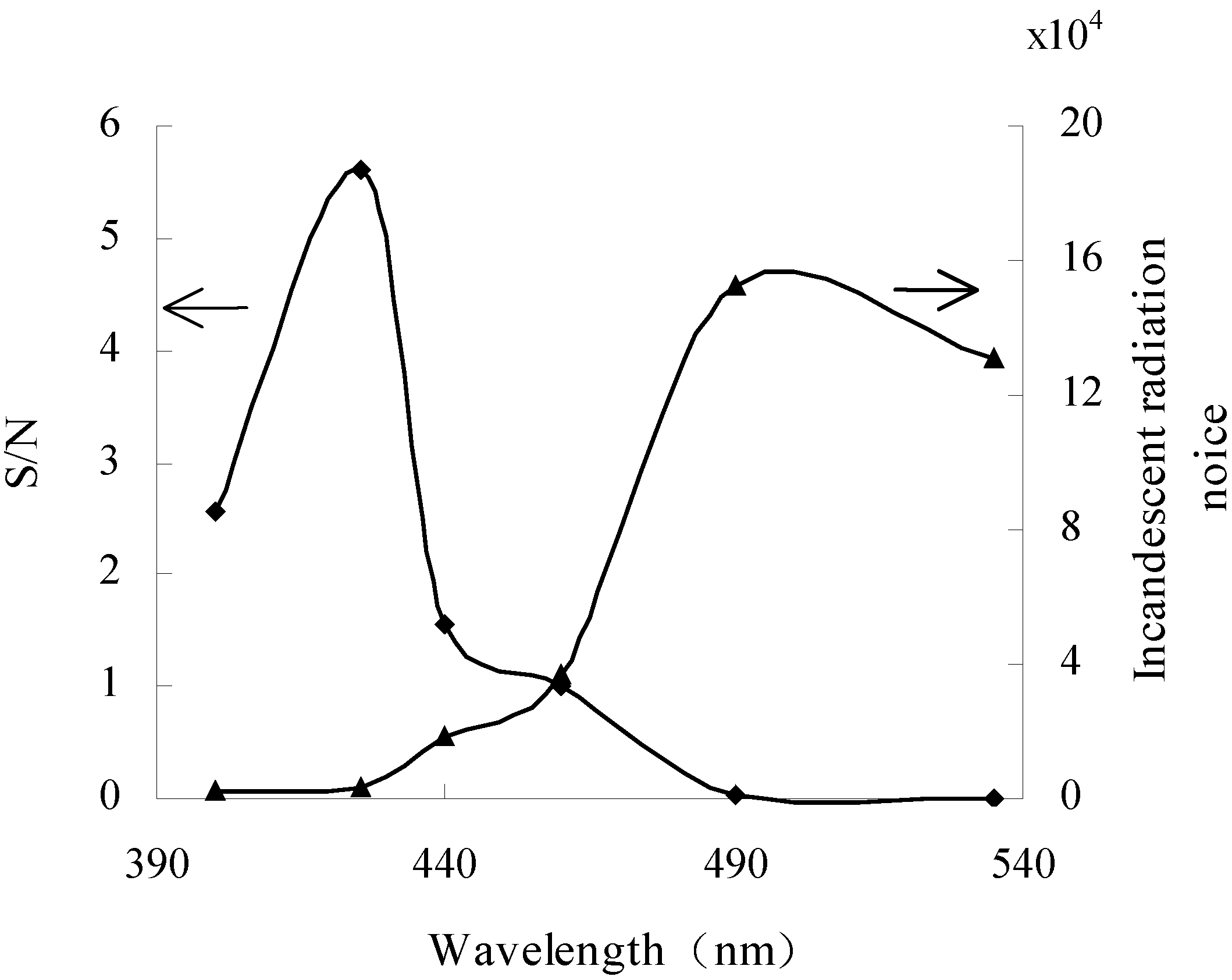 Sensors 06 01827 g004