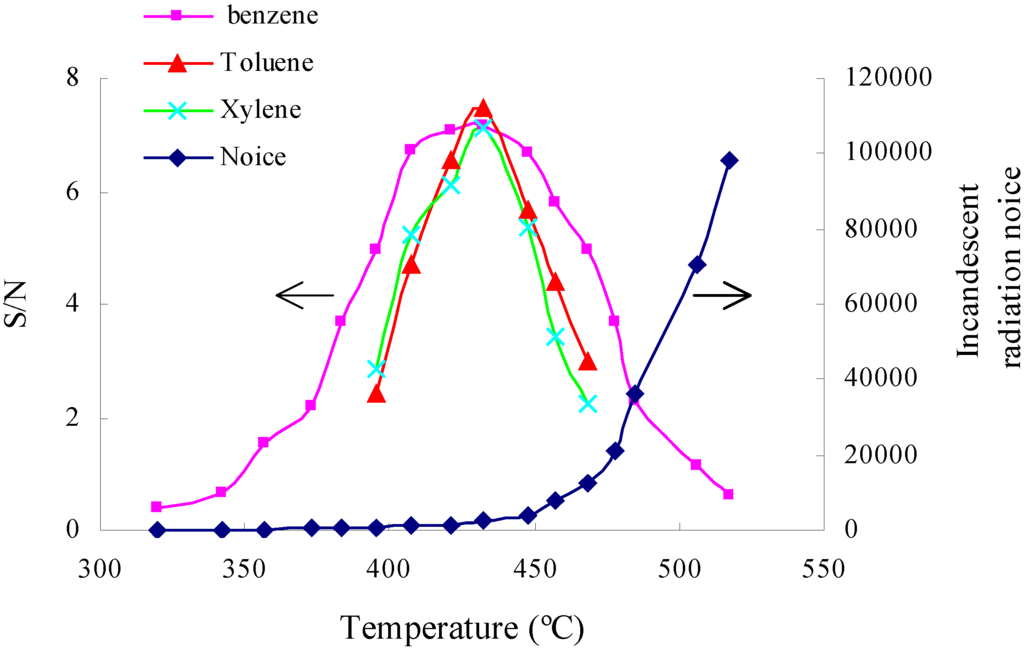 Sensors 06 01827 g005 1024