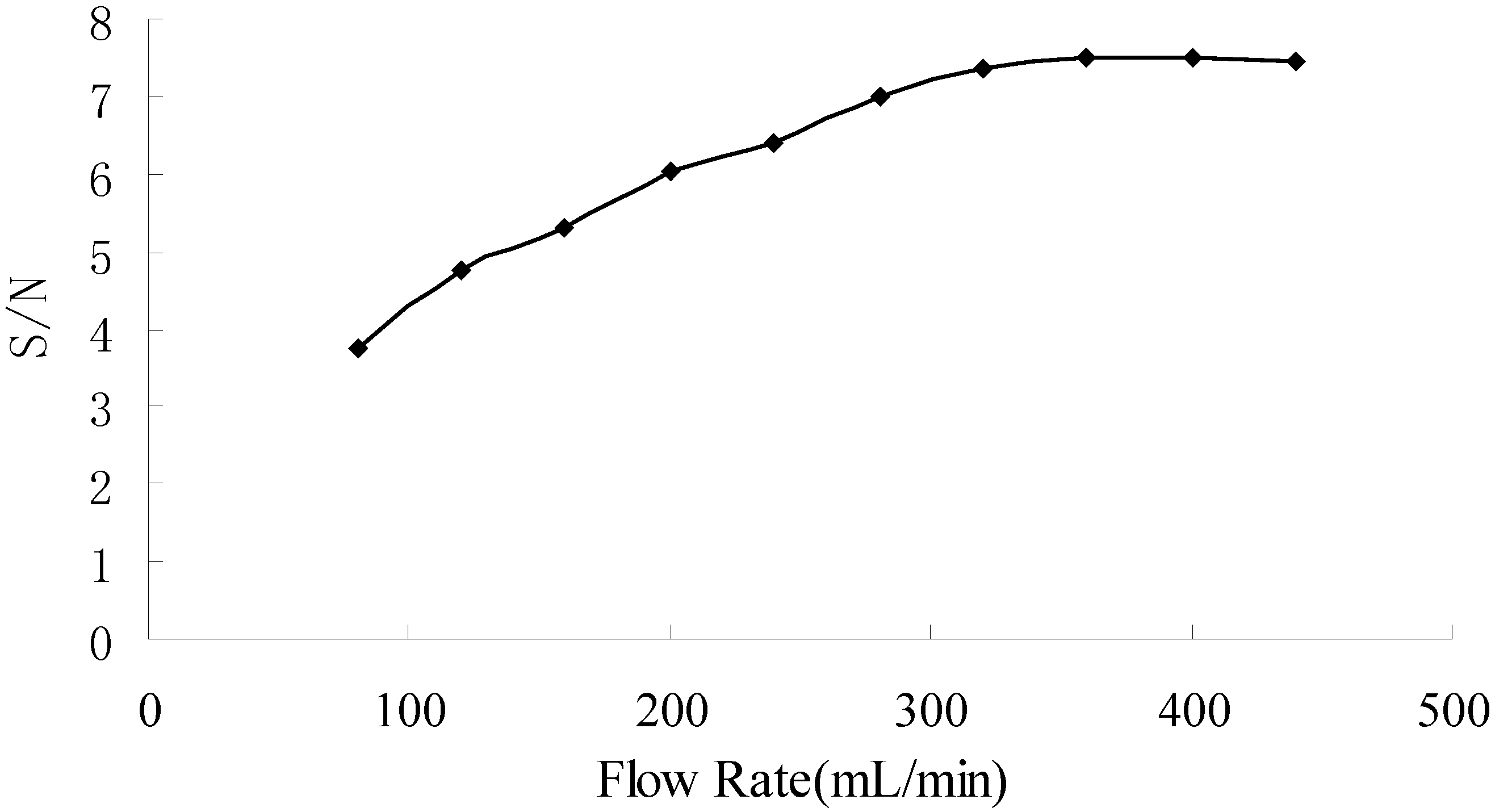 Sensors 06 01827 g006