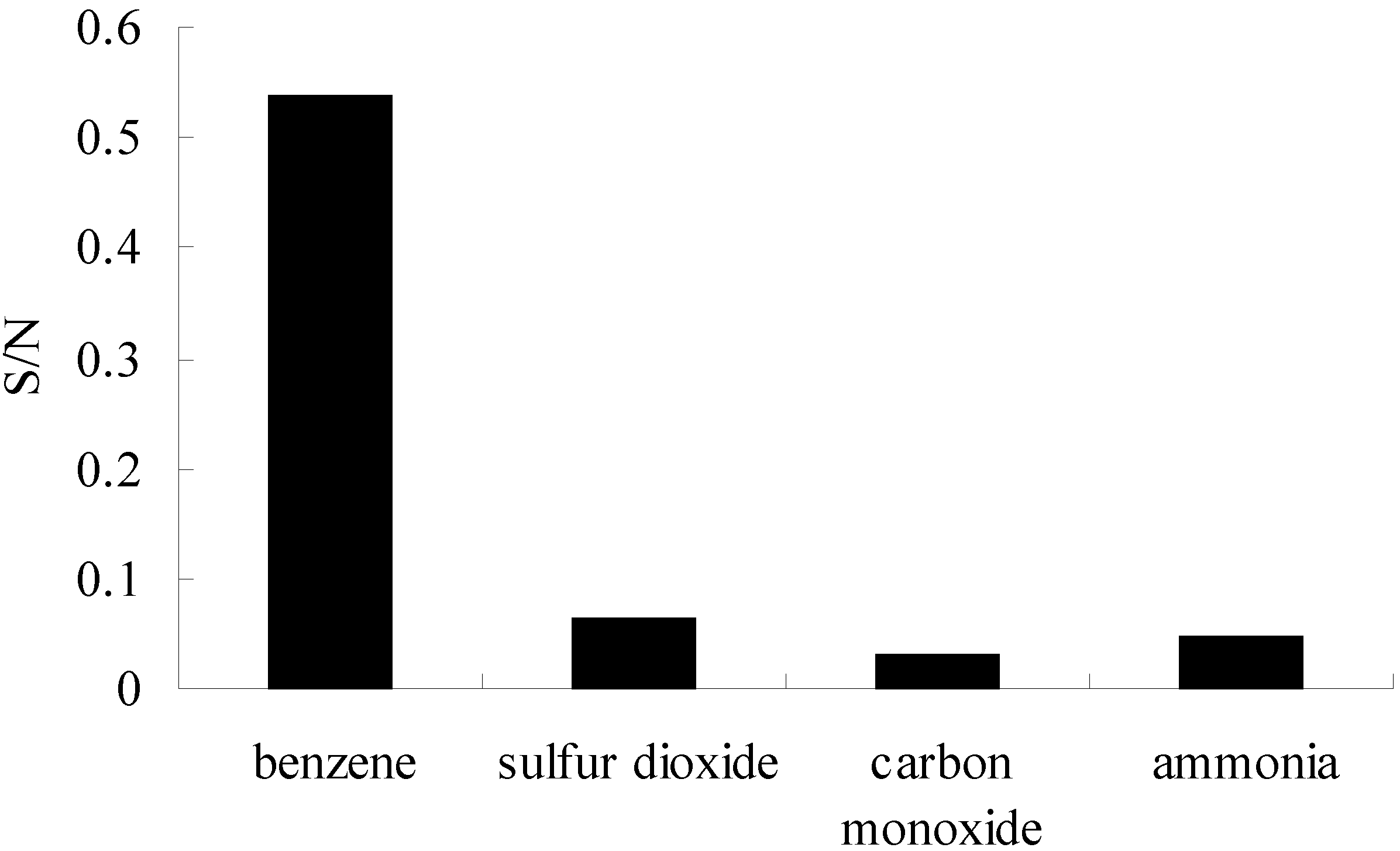 Sensors 06 01827 g007