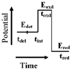 Sensors 06 01837 i001