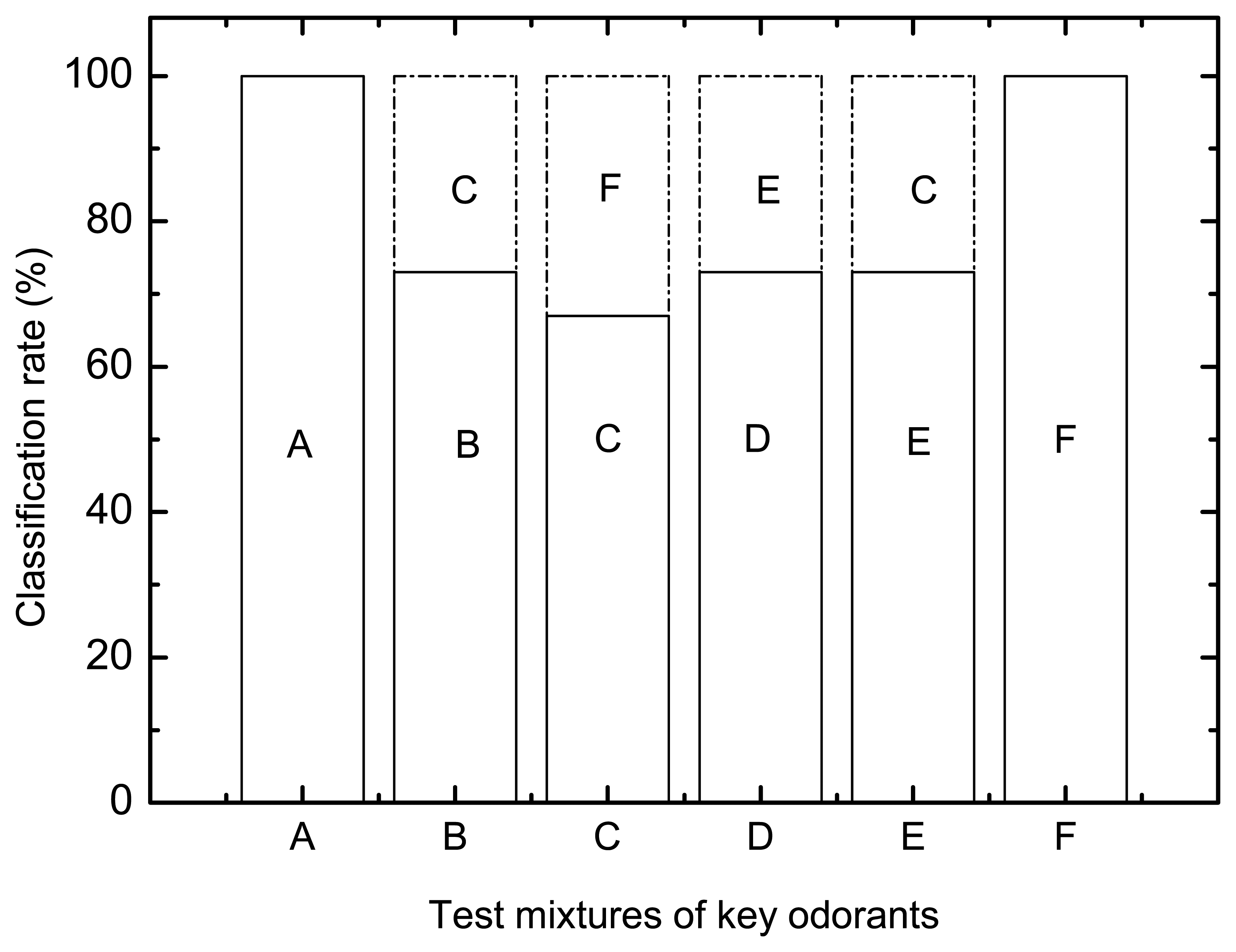 Sensors 07 00129f2