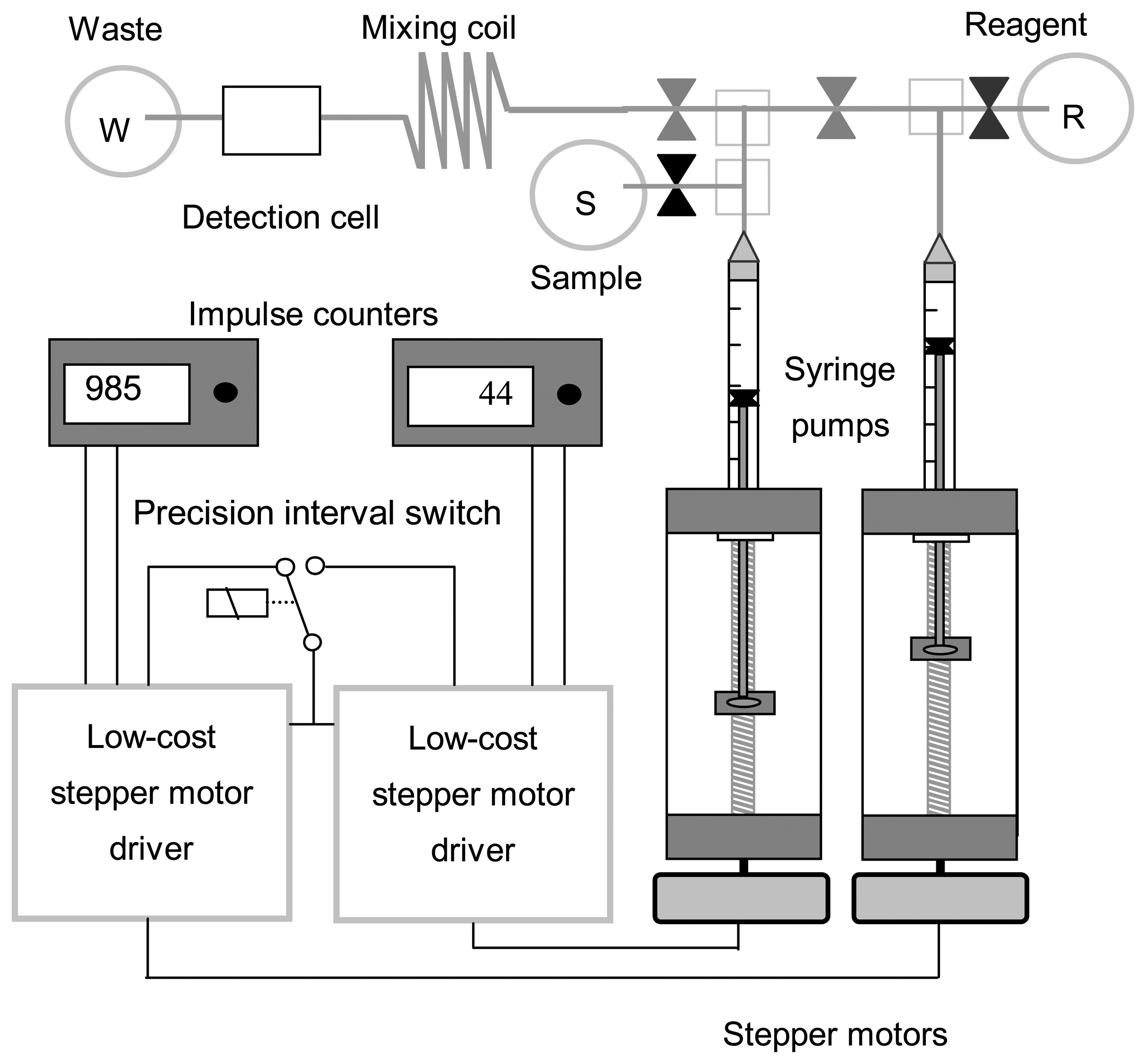 Sensors 07 00166f4