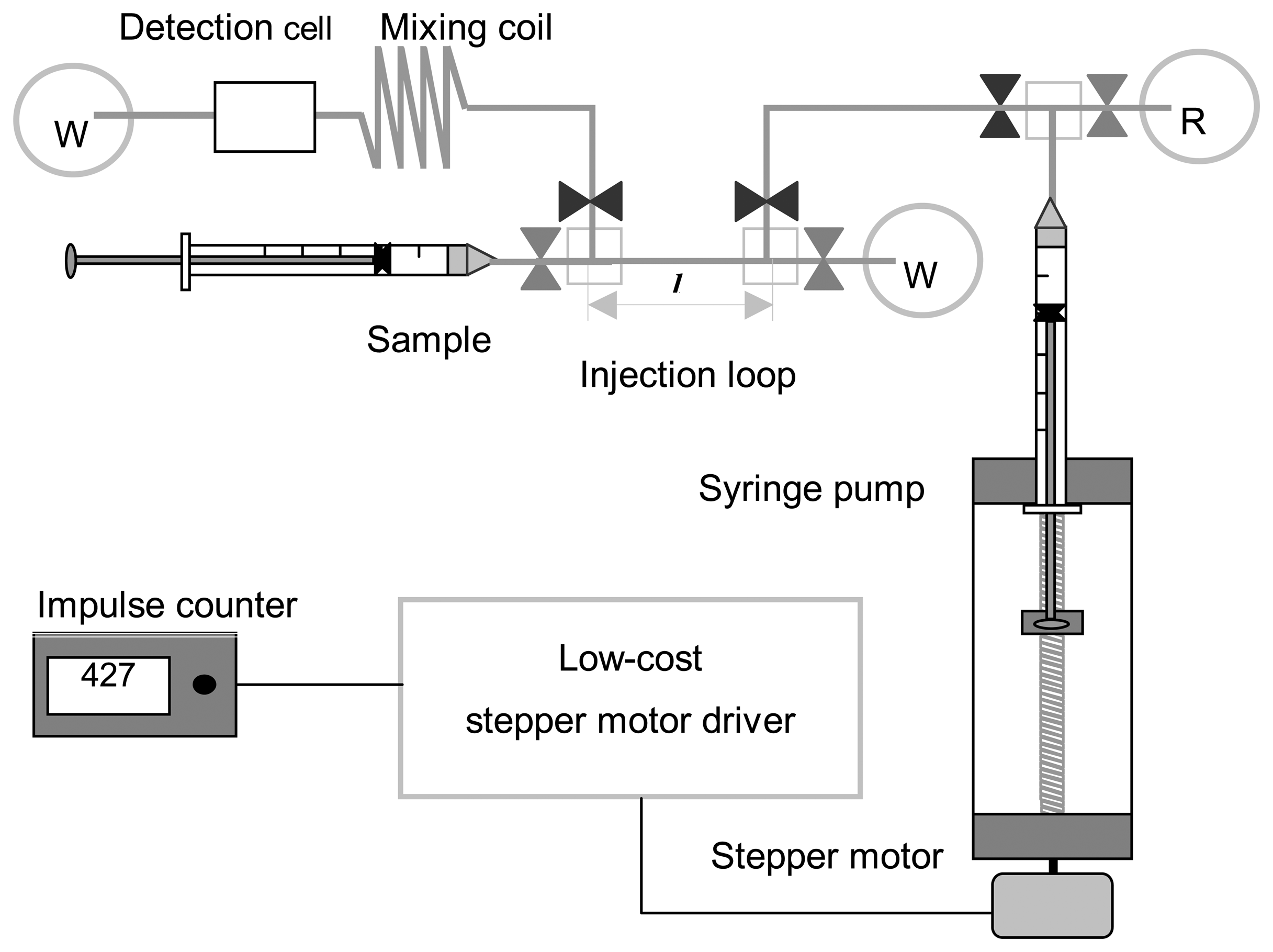 Sensors 07 00166f7