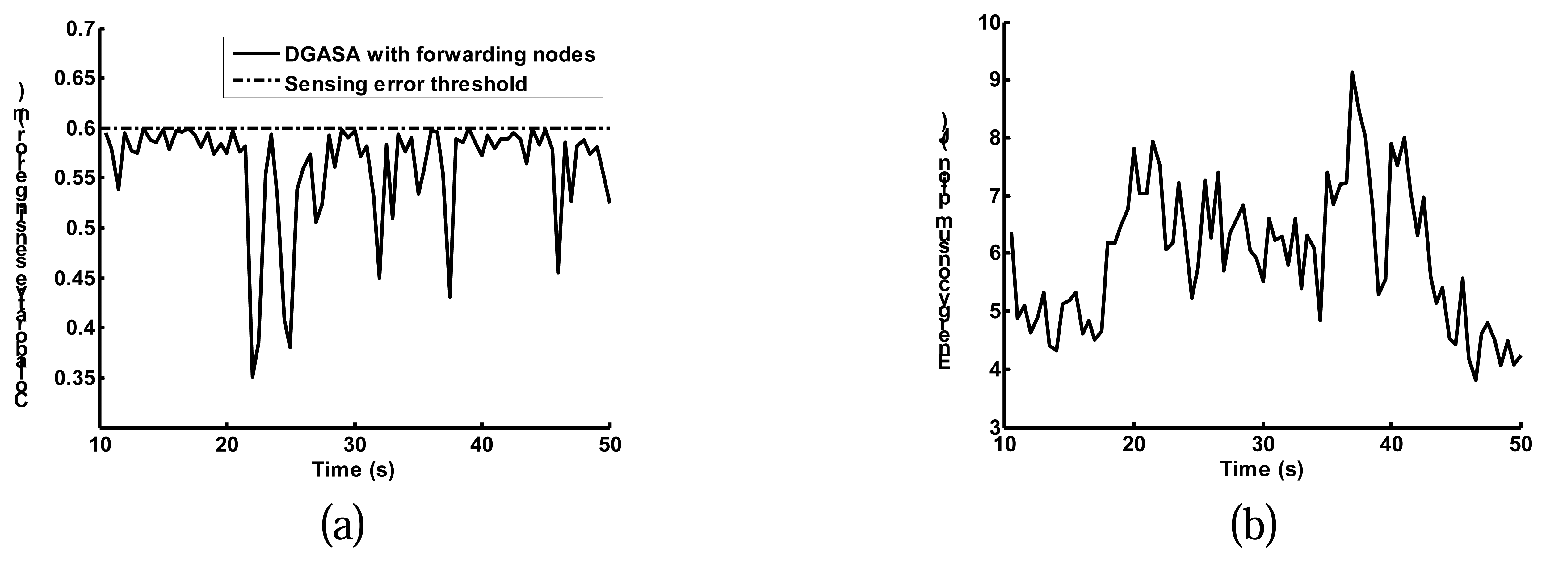 Sensors 07 00251f10
