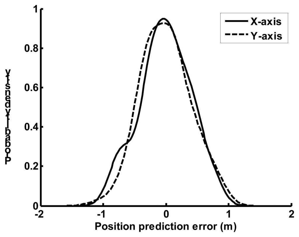 Sensors 07 00251f7 1024