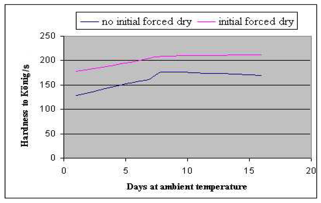 Sensors 07 00308f5 1024
