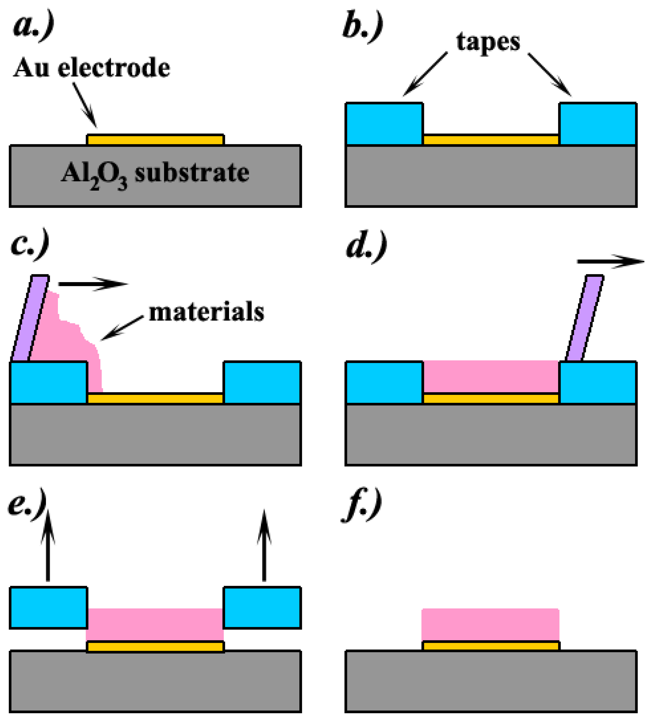 Sensors 07 00650f2