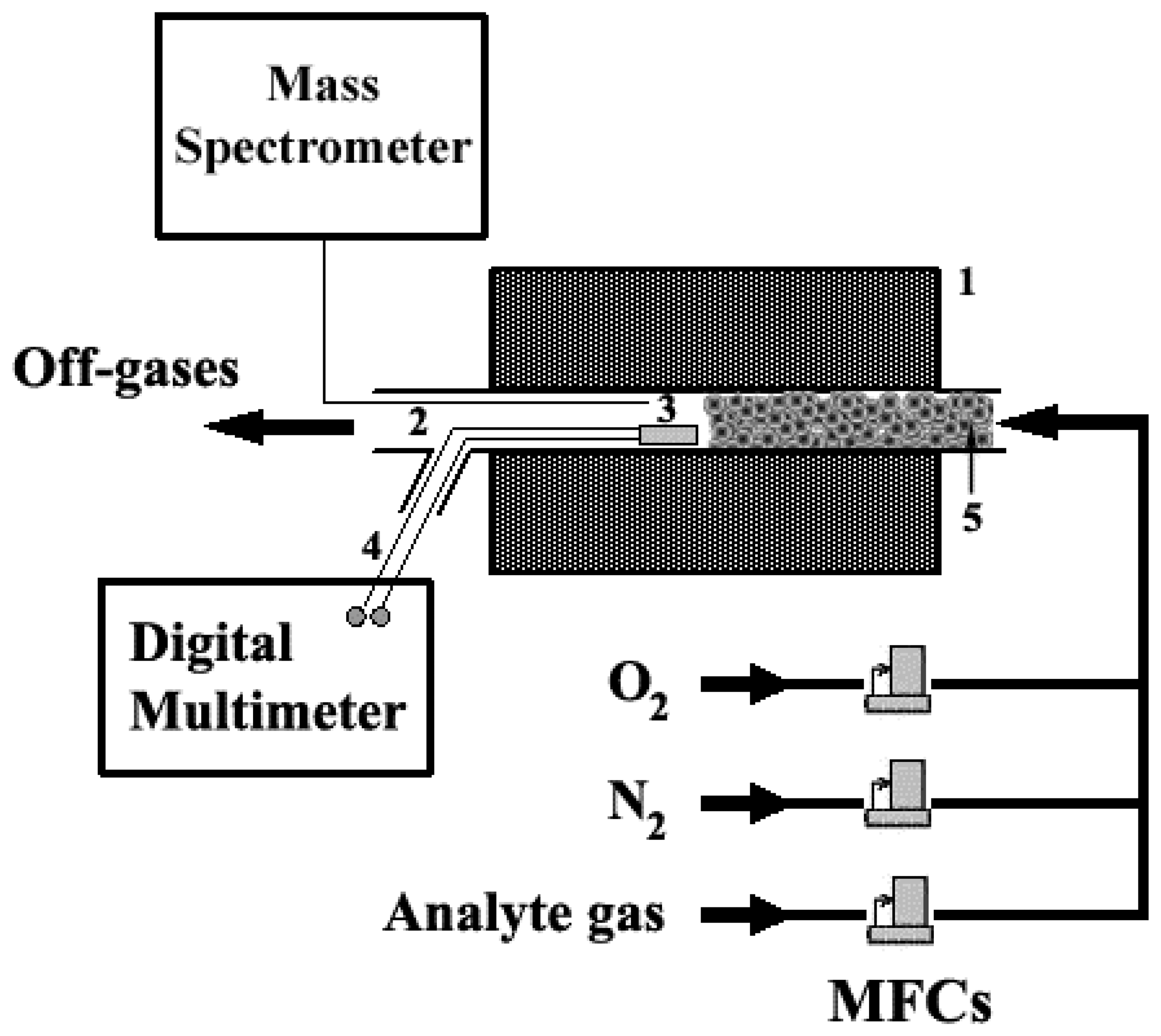 Sensors 07 00650f3