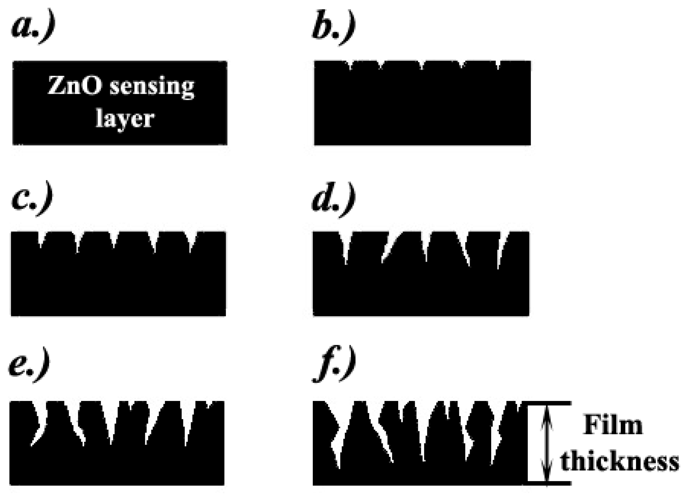 Sensors 07 00650f8