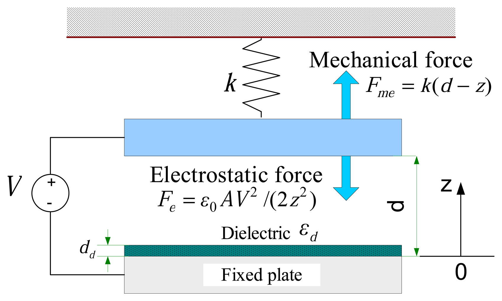 Sensors 07 00760f2