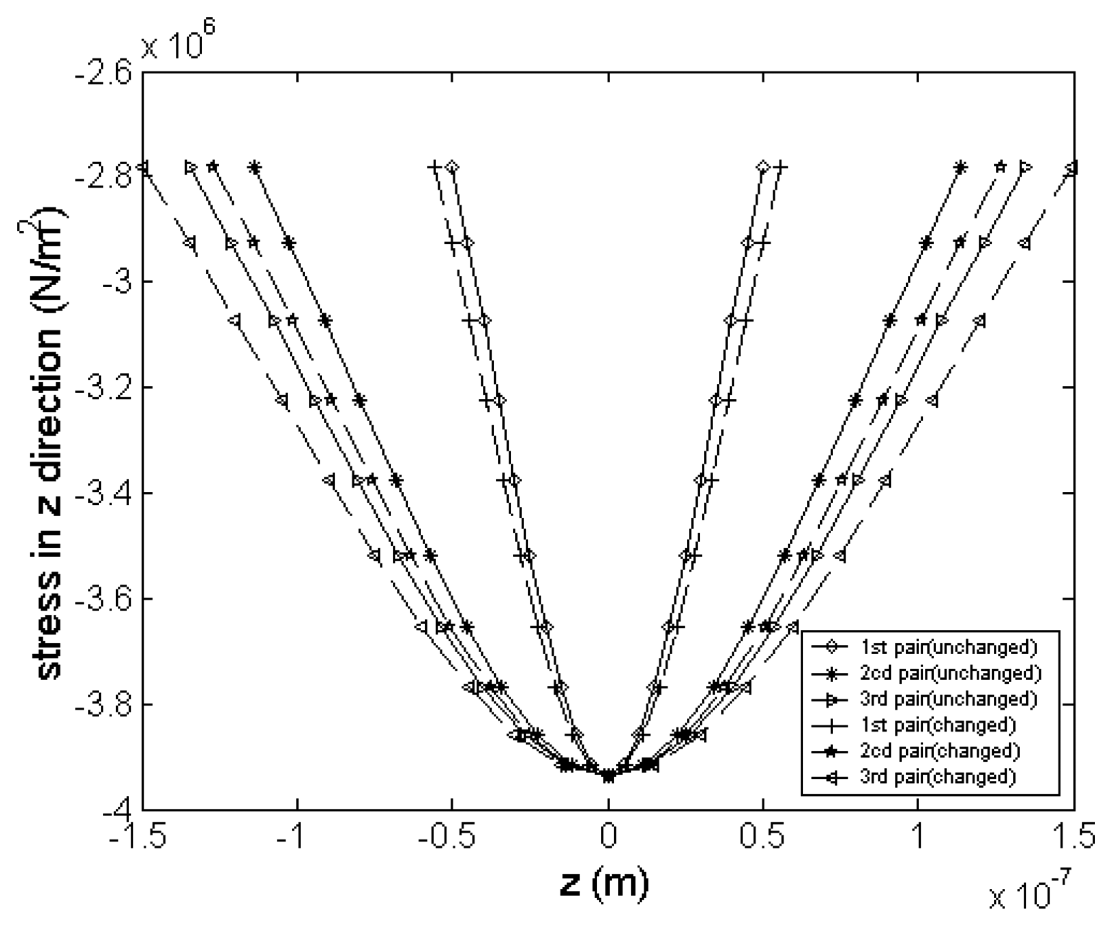 Sensors 07 00760f21