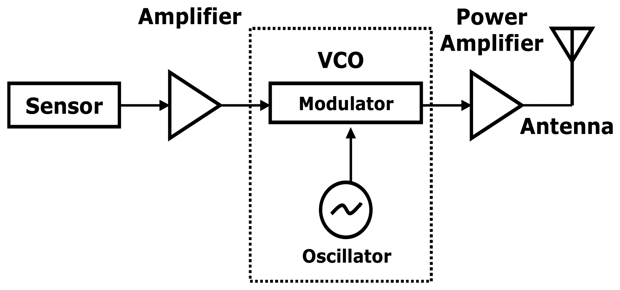 Sensors 07 01387f3