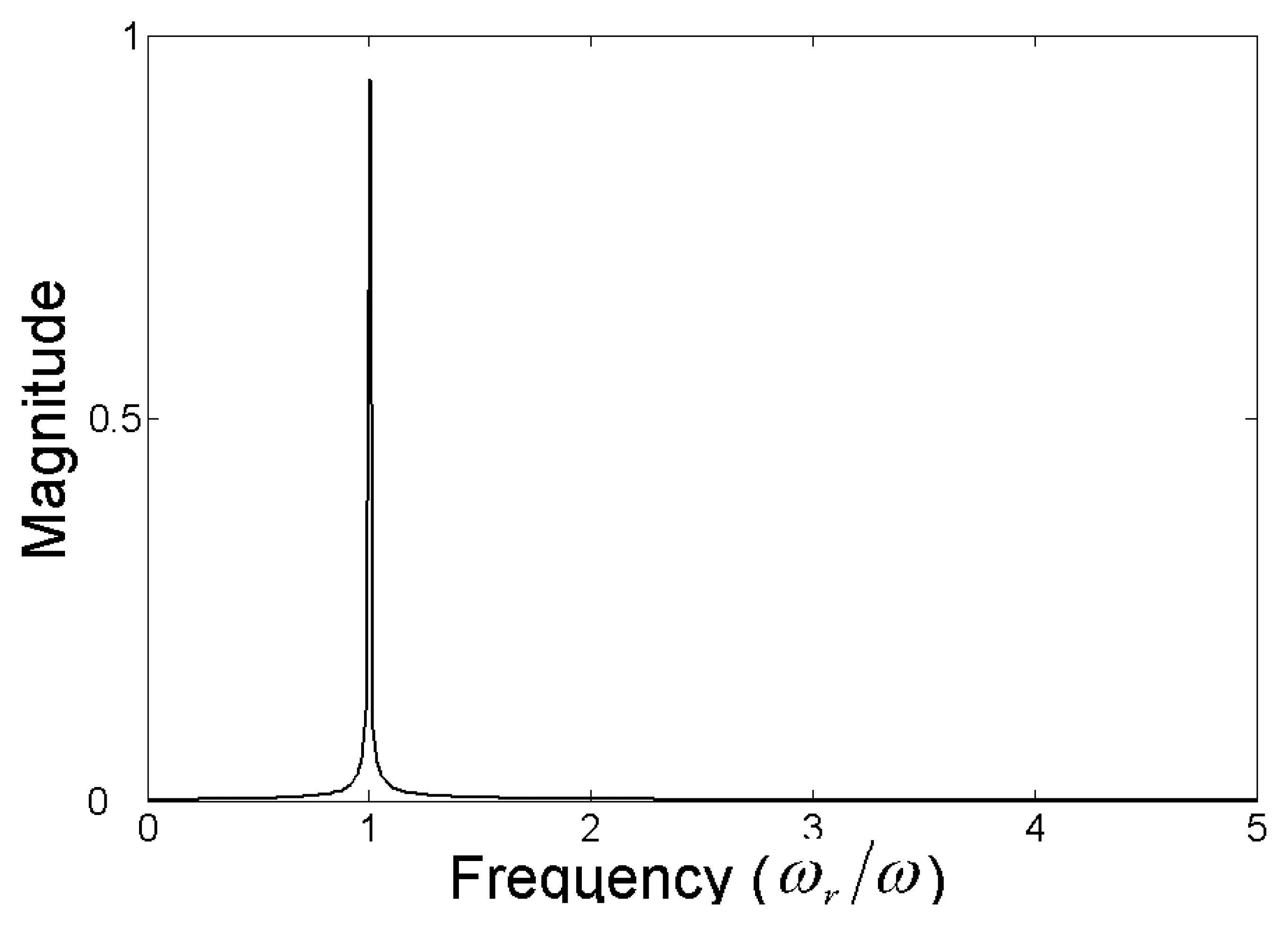 Sensors 07 01399f14