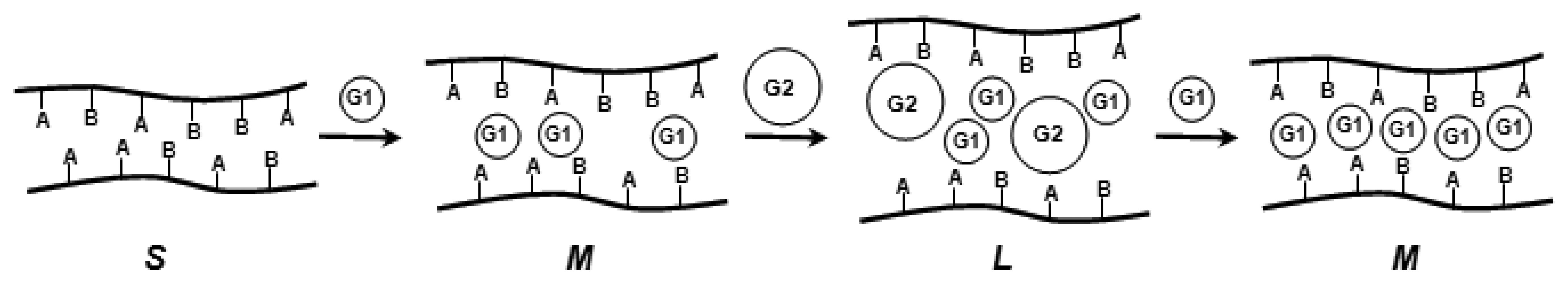 Sensors 07 01578f20