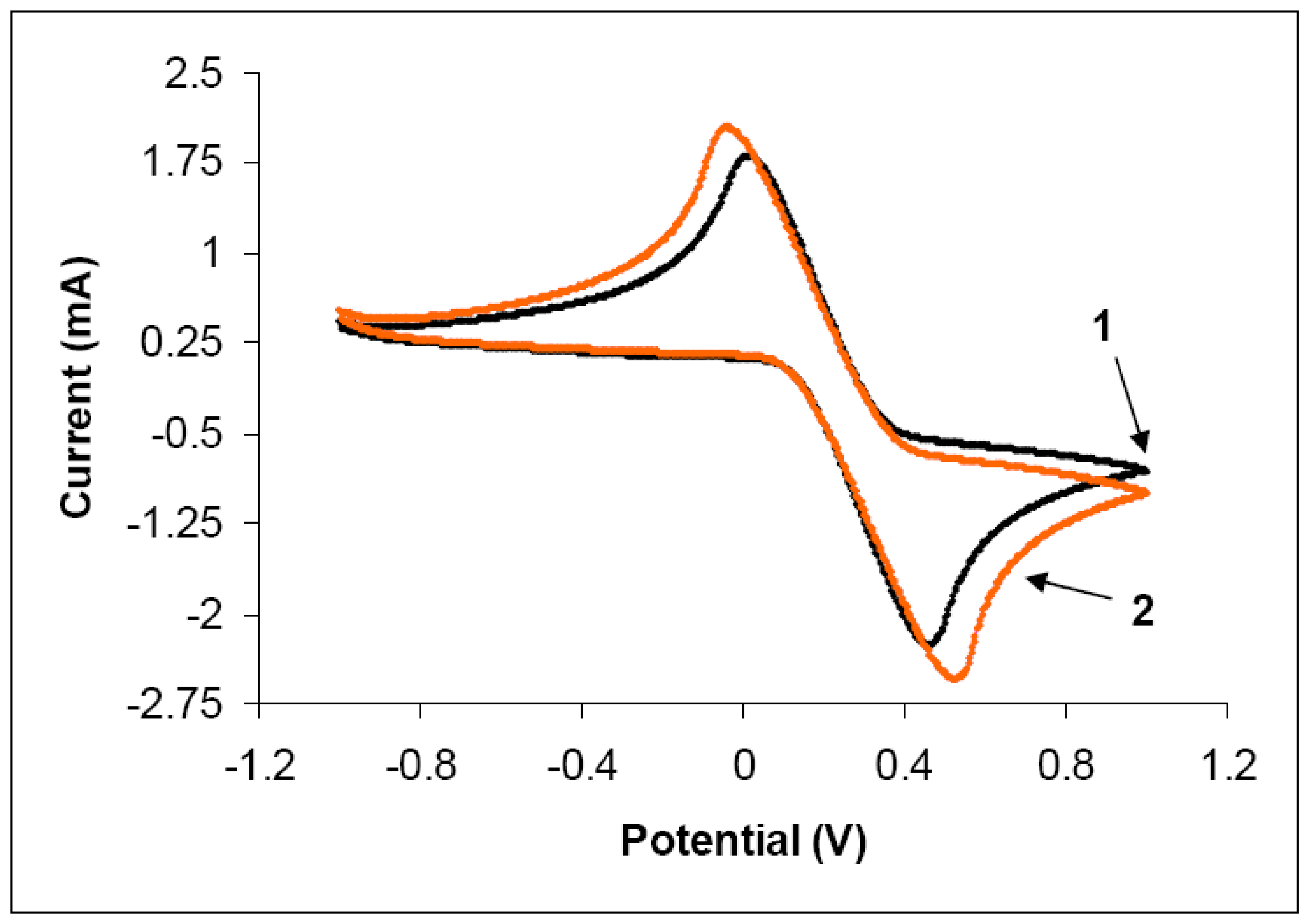 Sensors 07 01630f6