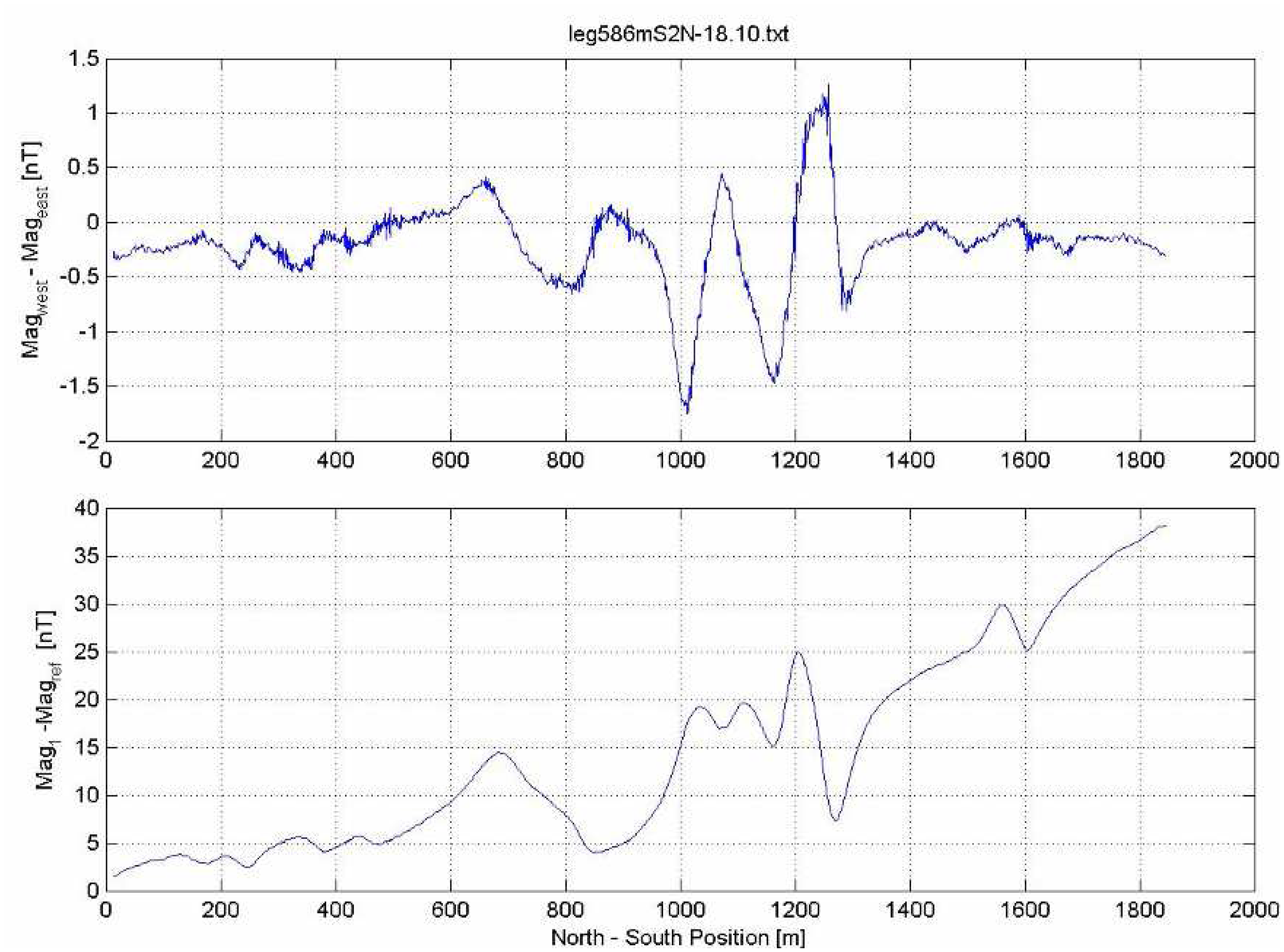 Sensors 07 01697f5