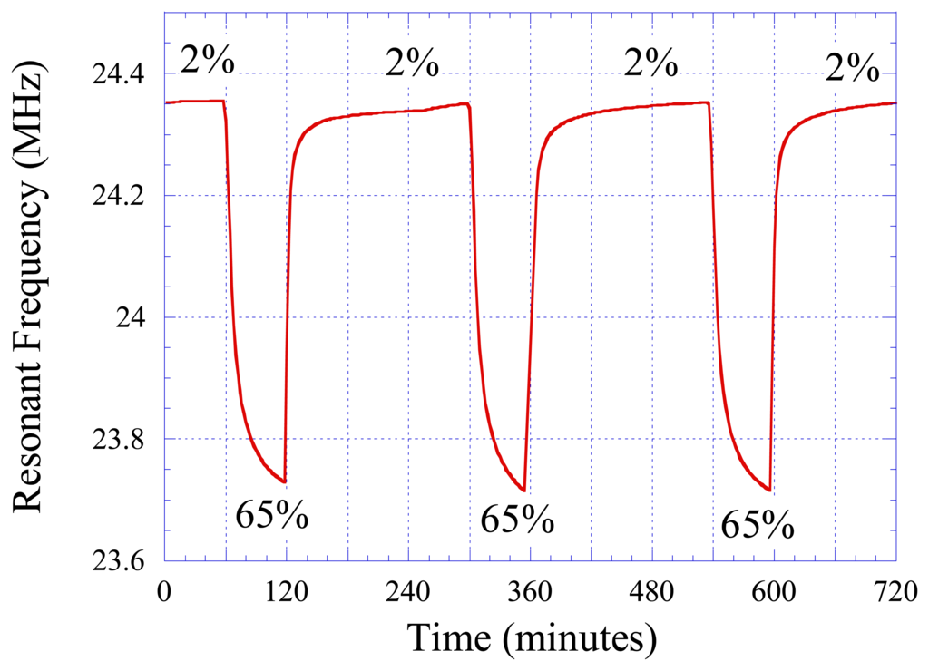Sensors 07 01747f11 1024