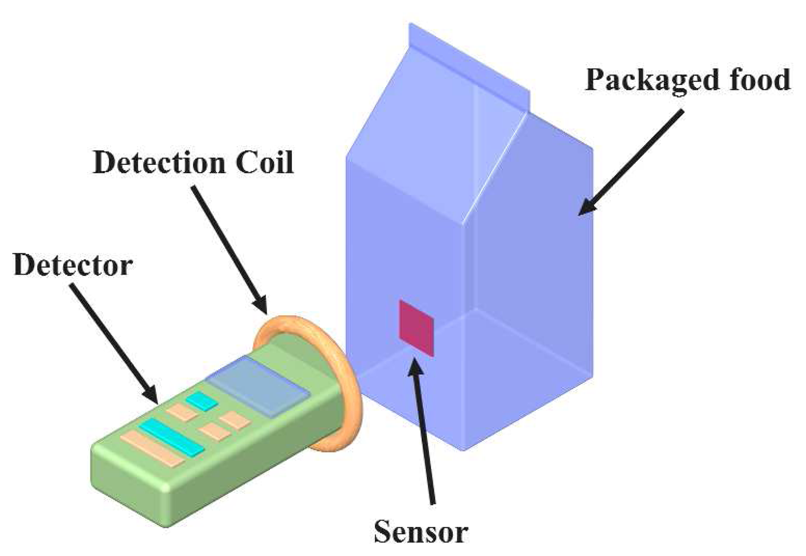 Sensors 07 01747f2
