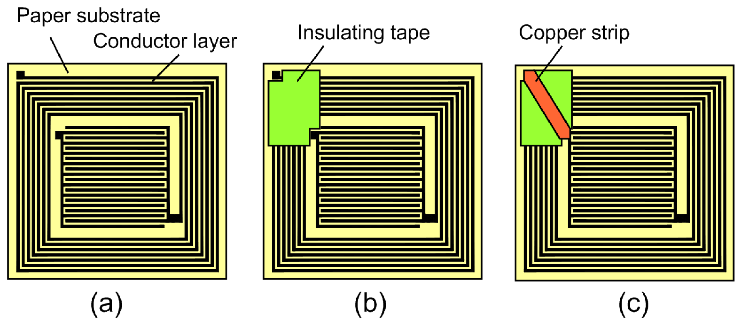 Sensors 07 01747f5