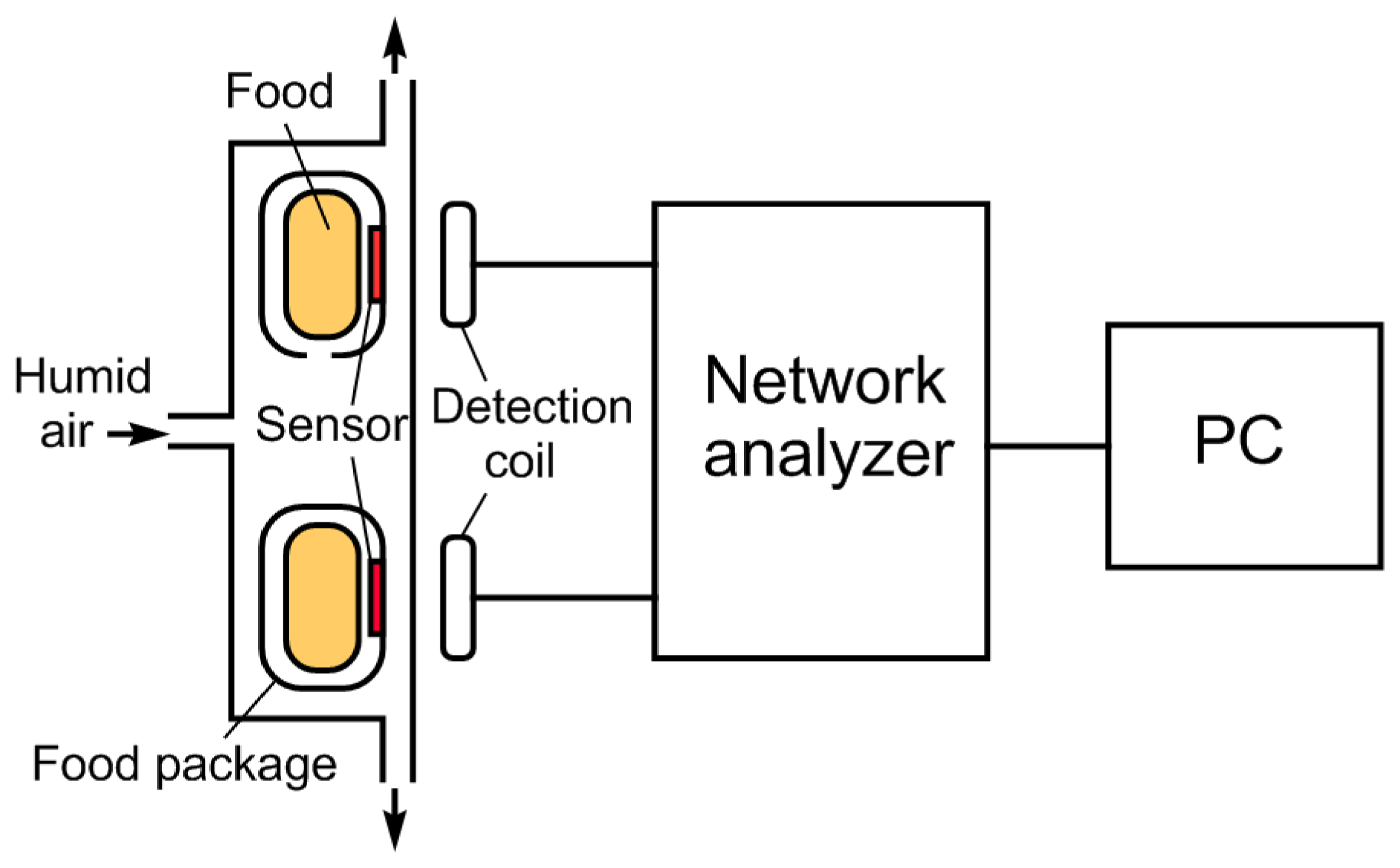 Sensors 07 01747f6
