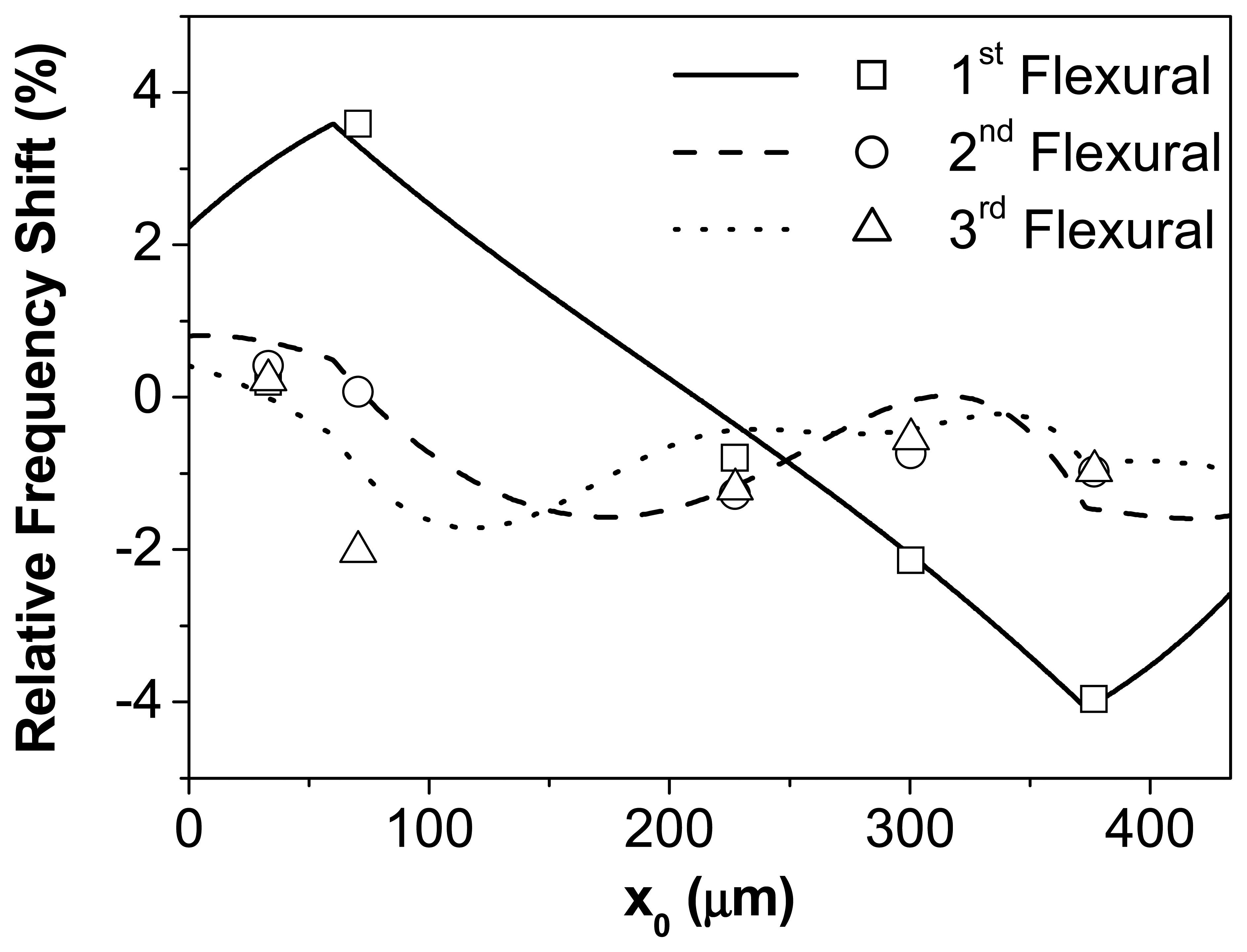 Sensors 07 01834f2