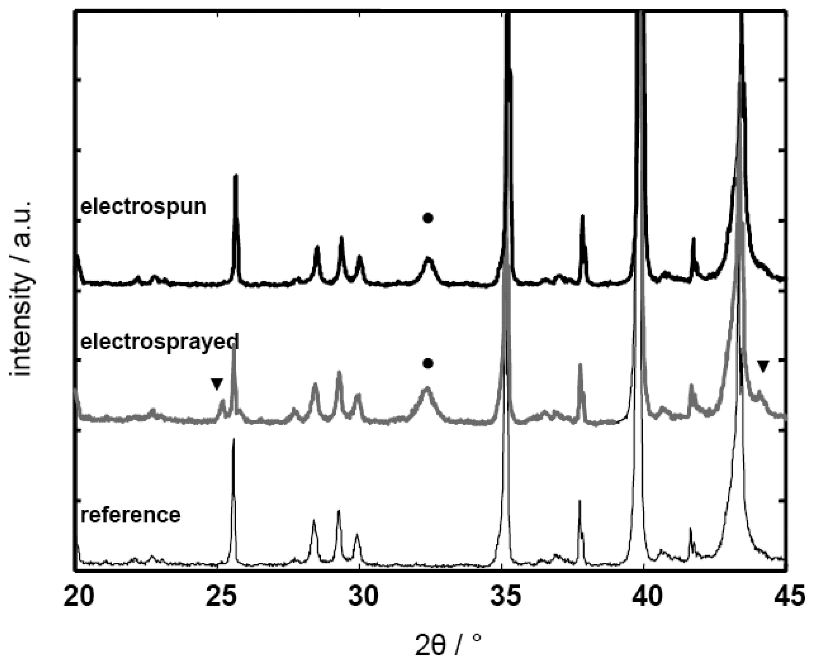 Sensors 07 01871f5