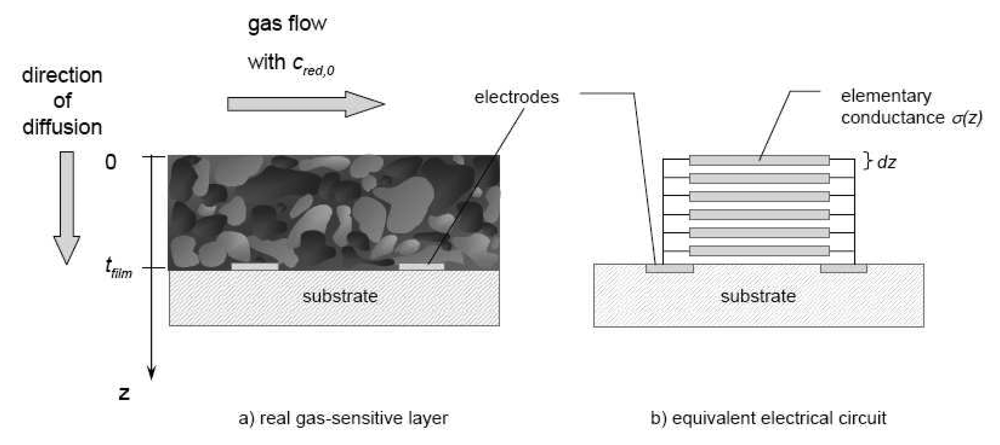 Sensors 07 01871f6