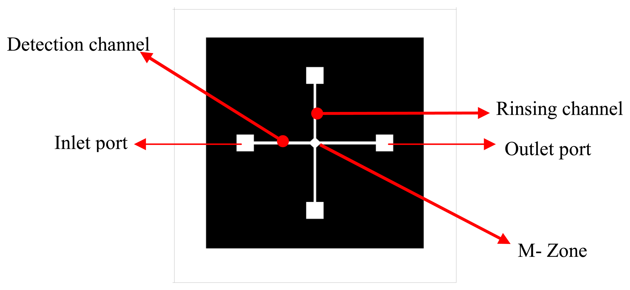 Sensors 07 01901f2
