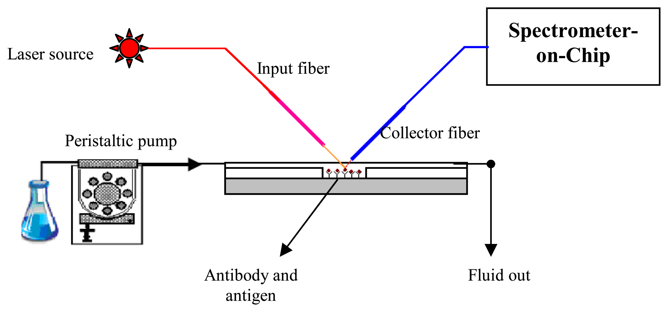 Sensors 07 01901f7
