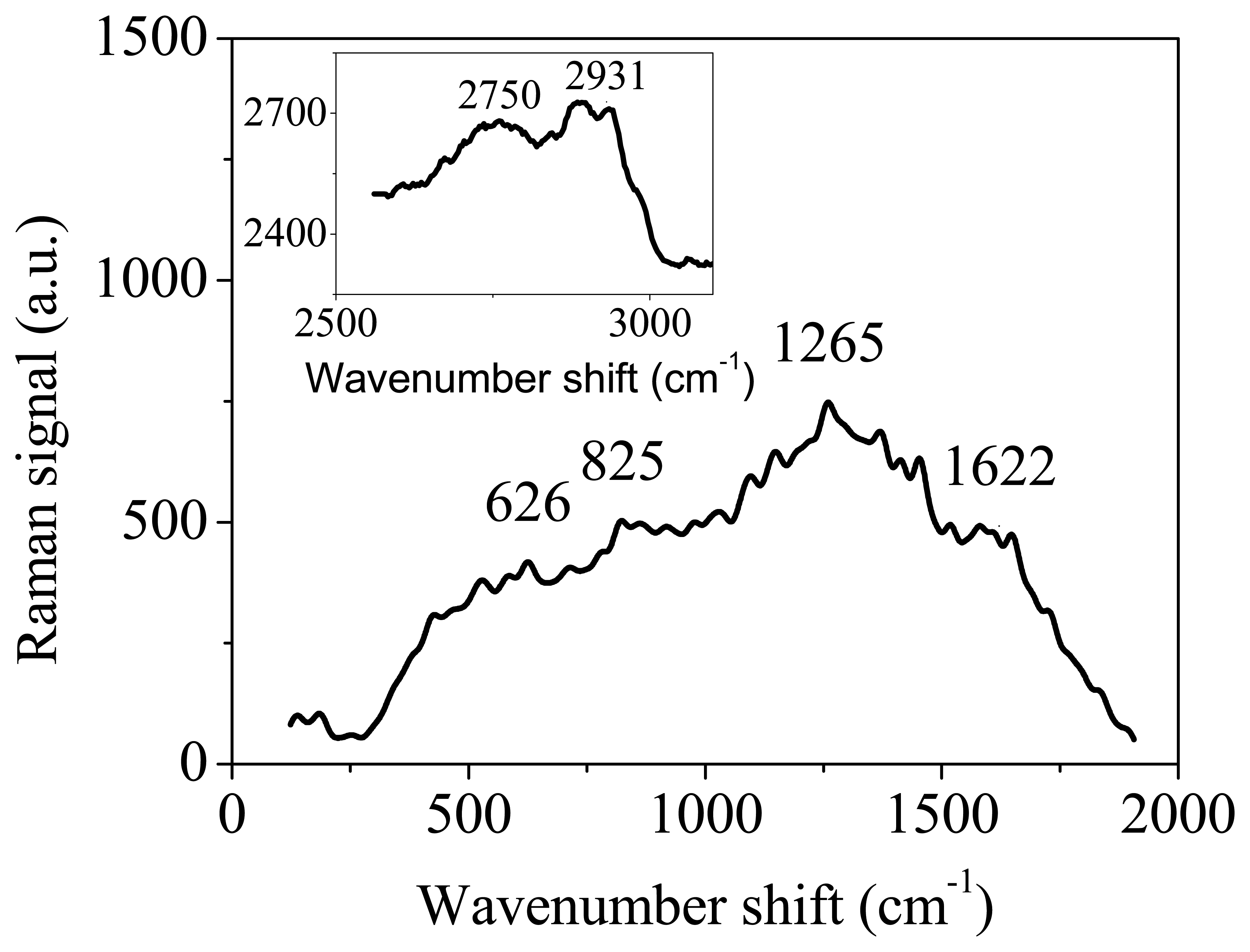 Sensors 07 02049f1