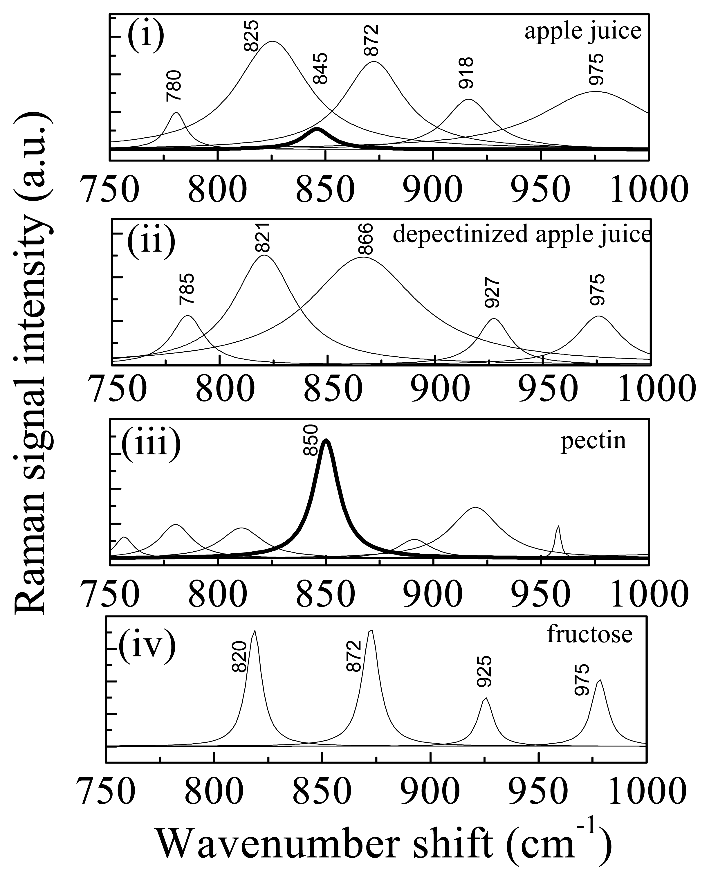 Sensors 07 02049f4