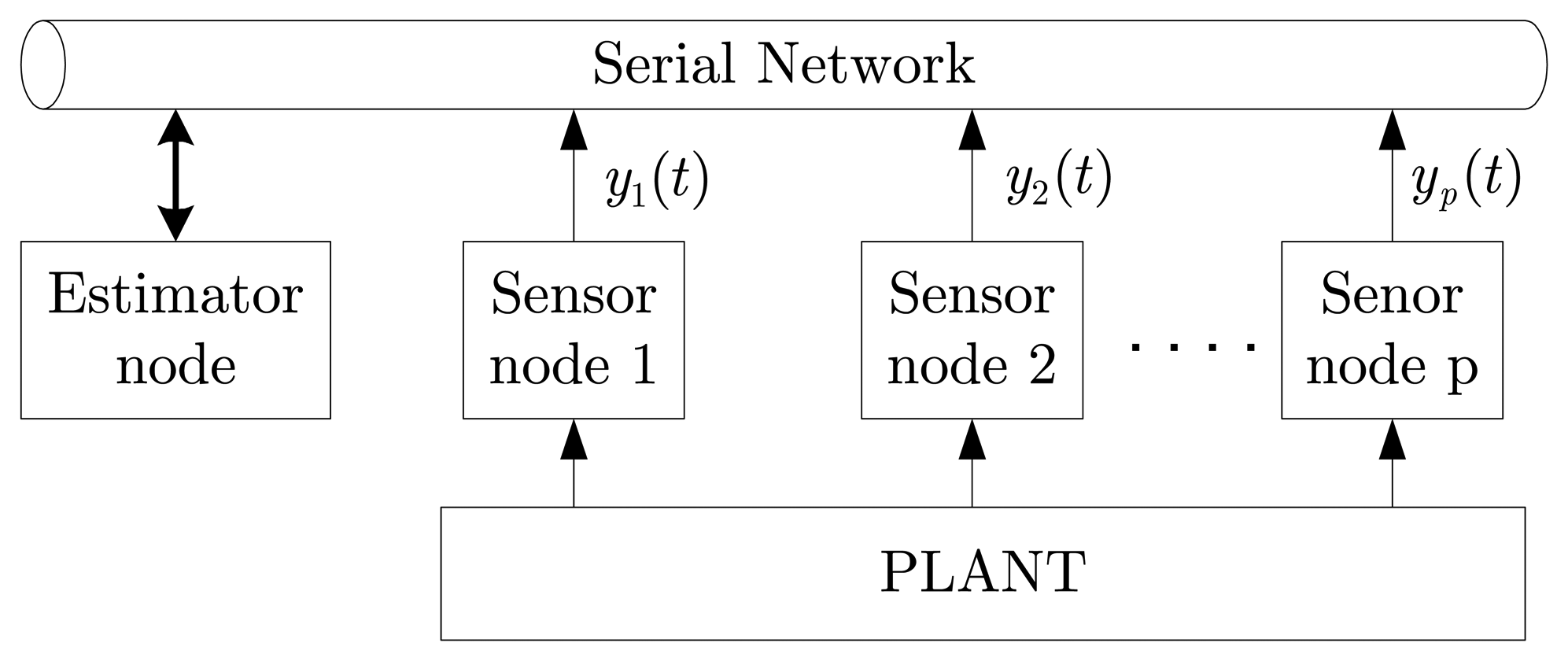 Sensors 07 02128f1