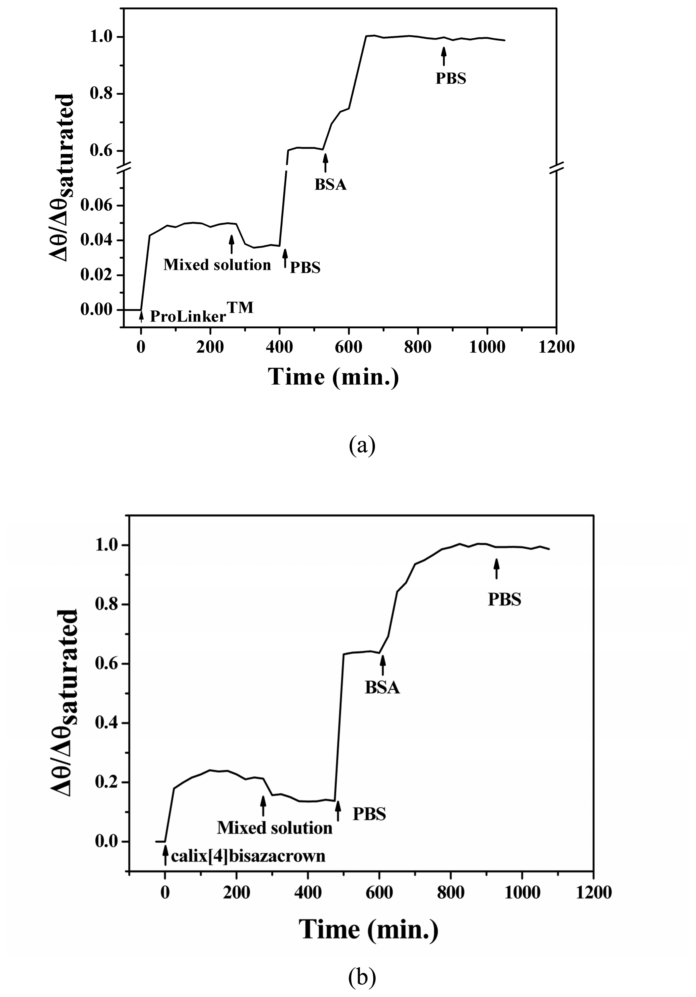 Sensors 07 02263f3