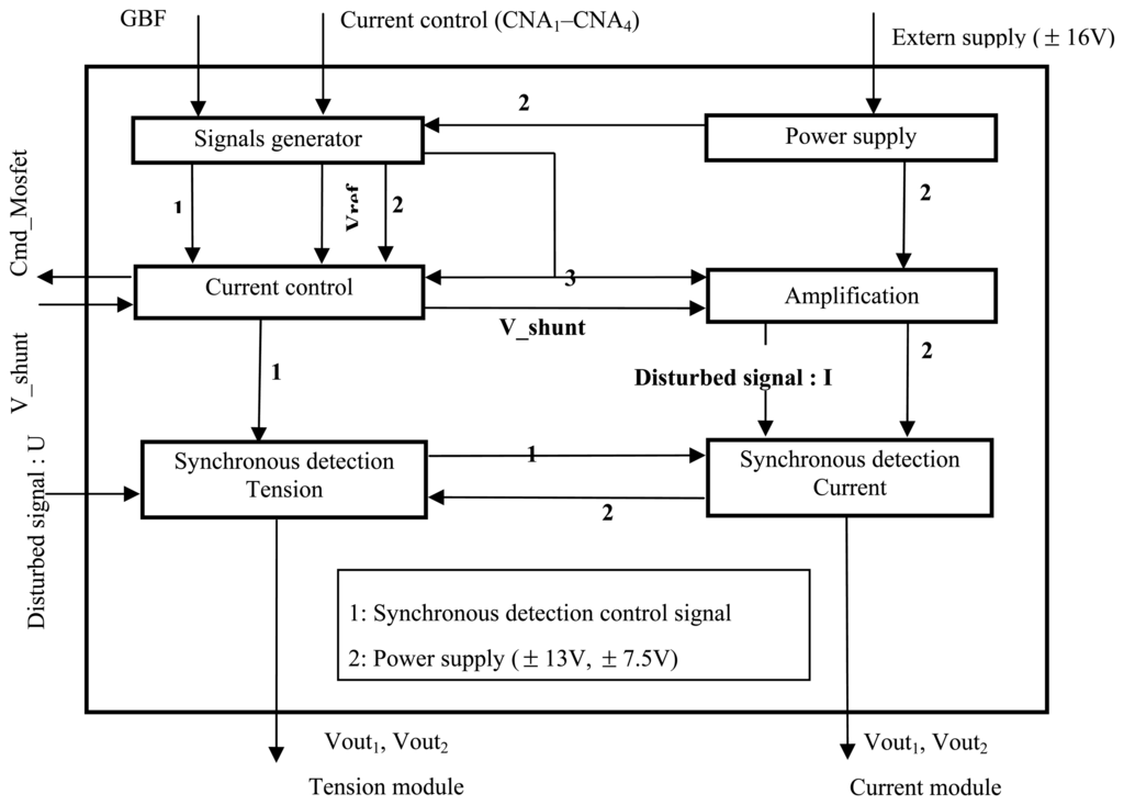 Sensors 07 02363f5 1024