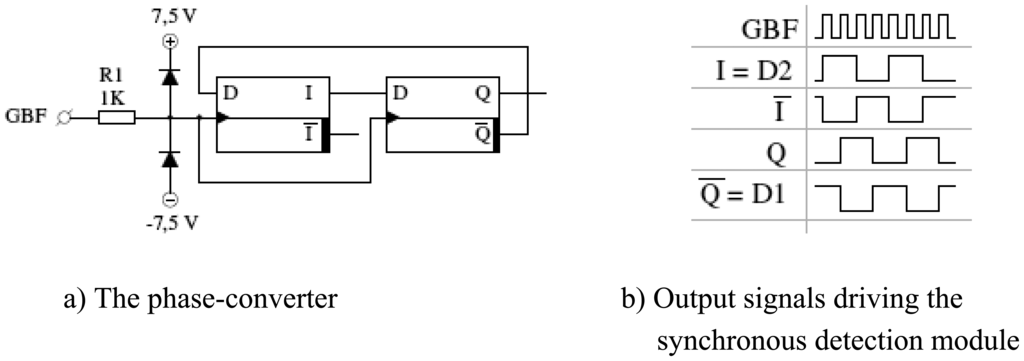 Sensors 07 02363f9 1024