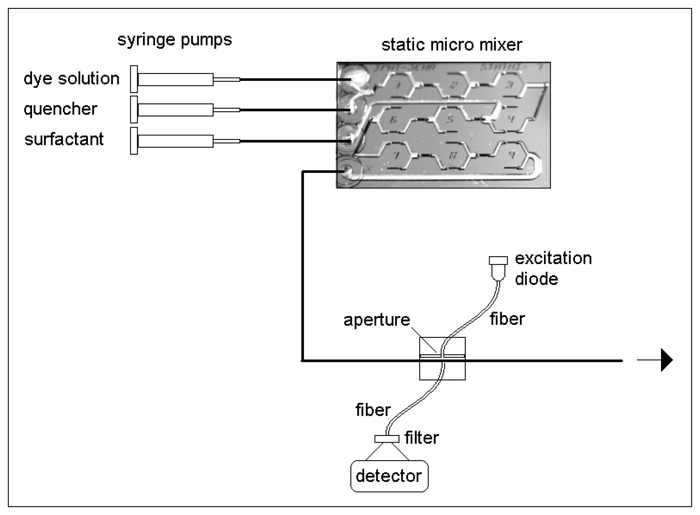 Sensors 07 02499f1