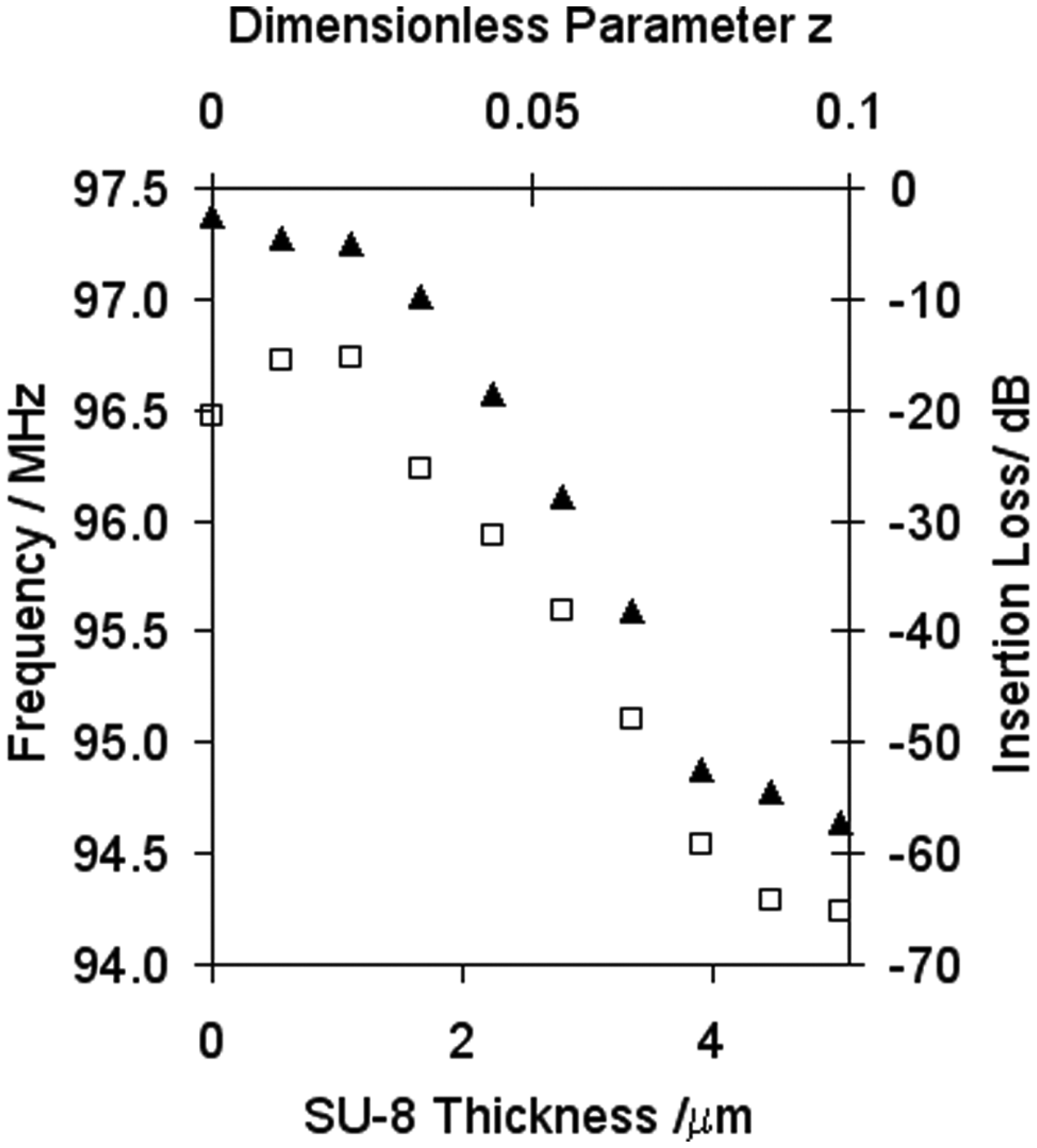 Sensors 07 02539f1