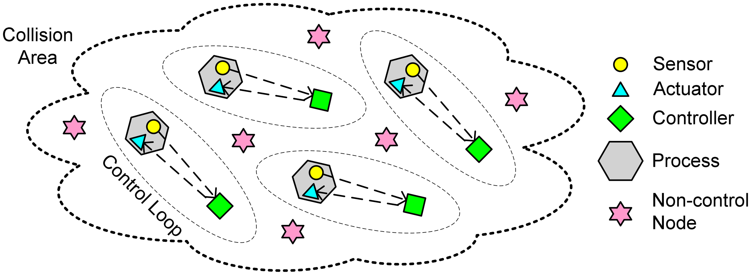 Sensors 07 02548f1
