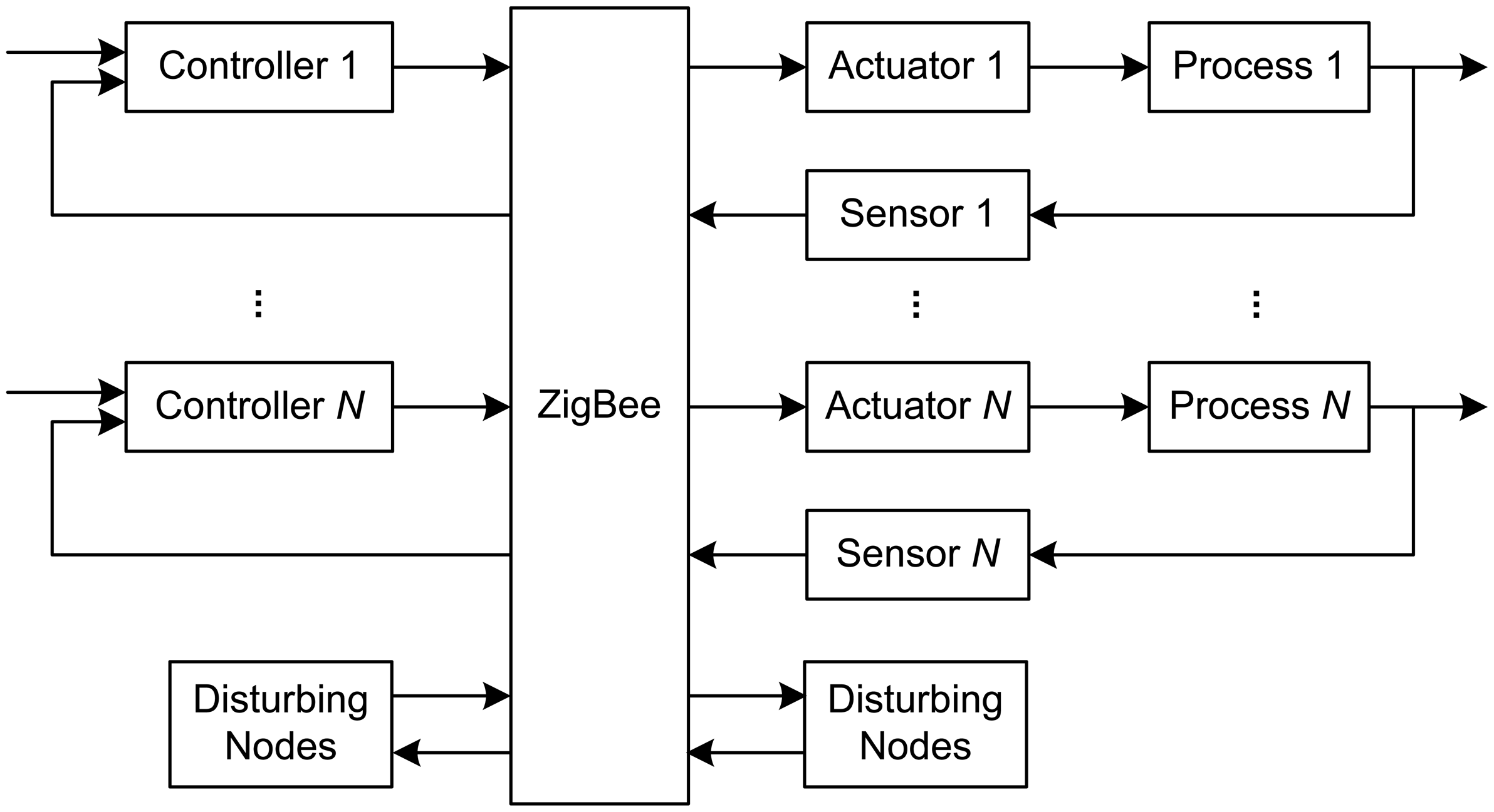 Sensors 07 02548f2